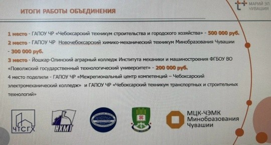 ПАО "Т ПЛЮС" ПОДВЕДЕНЫ ИТОГИ РАБОТЫ ОБЪЕДИНЕНИЯ СУЗОВ ЗА 2025 ГОД